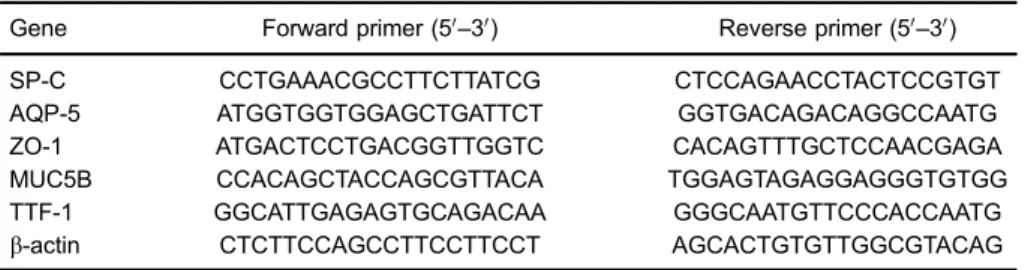 Table 1. Sequences of primer sets used in this study.