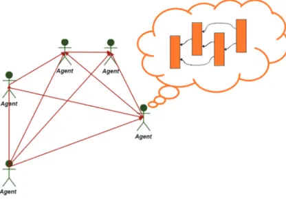 Figure 3 demonstrates the three types of communications used in this study, which can be described as follows.