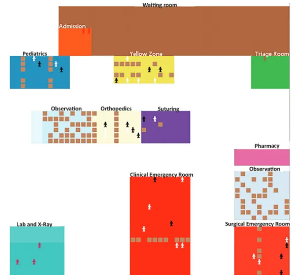 Figure 4. Environment of an agent-based simulation system of an emergency room produced by NetLogo