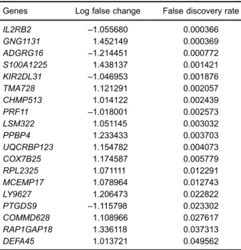 Table 1. List of differentially expressed genes (DEGs).