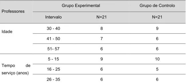 Tabela 1 – Características dos participantes. 