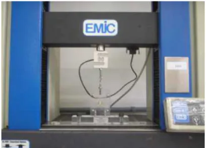 Figura 12 -  Teste de microtração sendo realizado na  máquina de ensaios universal  EMIC