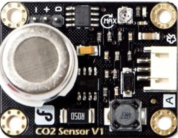 Figura 9 – Módulo com o Sensor de CO 2