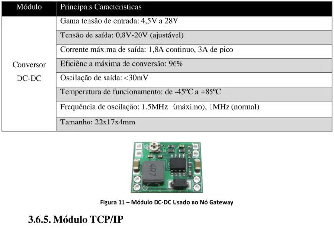 Tabela 4 – Principais Características Conversor DC-DC 
