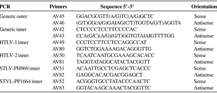 Table 2. Distribution of WB seroindeterminate (n = 118) and seropositive (n = 73) individuals by genderTable 1