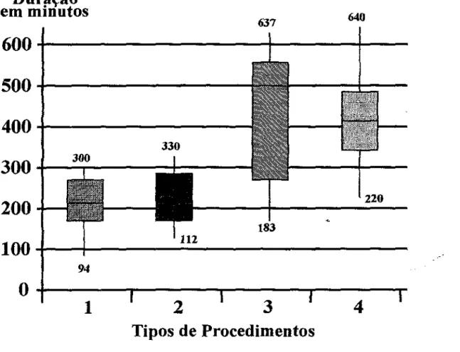 FIGURA 4 -Diagrama Blox - Plot 