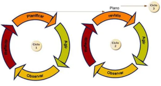 Figura 1.Espiral de ciclos da Investigação-Ação (http://faadsaze.com.sapo.pt/11_modelos.htm) 