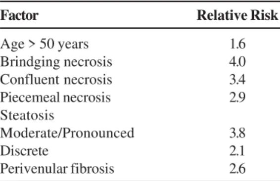 Table 2. Progression risks of architectural alterations