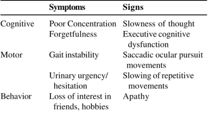 Table 3. Clinical signs and symptoms of HIV dementia