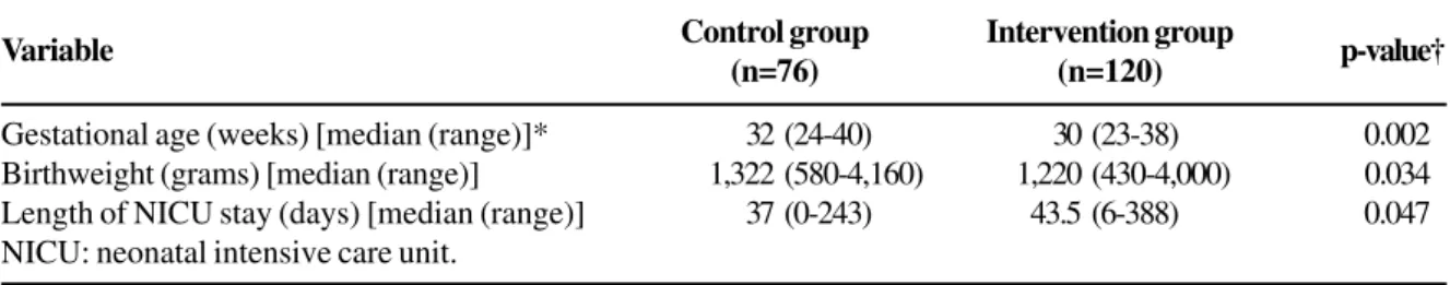 Table 2. Causative agents in neonates with late-onset primary sepsis