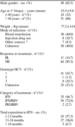 Table 3. Post-treatment fibrosis qualitative evolution according to pre-treatment fibrosis stages.