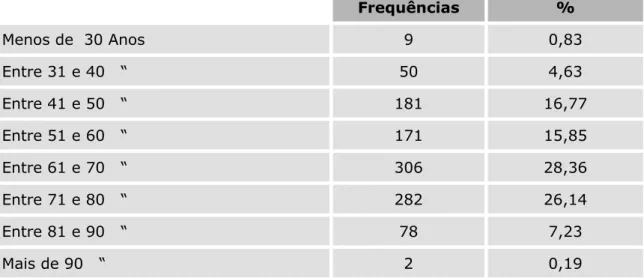 Gráfico 5: ESCALÕES DE IDADE