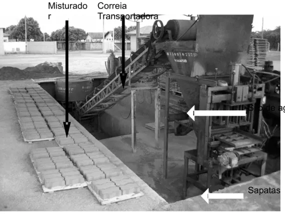 Figura 3.5 – Um modelo de vibro-prensa instalada, com os seus componentes para a  fabricação de peças pré-fabricadas de concreto, foto FIORITI et al (2007) 