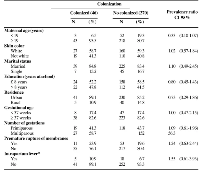 Table 3. Distribution of GBS serotypes isolated in parturients (n=46)