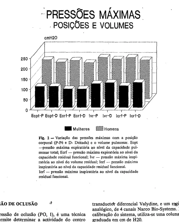 Fig. 2 - Variação das pressões maximas com a posrçao corporal (P-Pé e D- Deitada) e o volume pulmonar