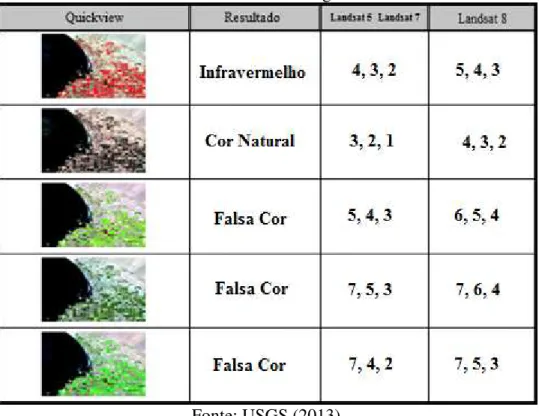 Tabela 3 - Similaridade de bandas entre imagens LandSat-5 e LandSat-8 