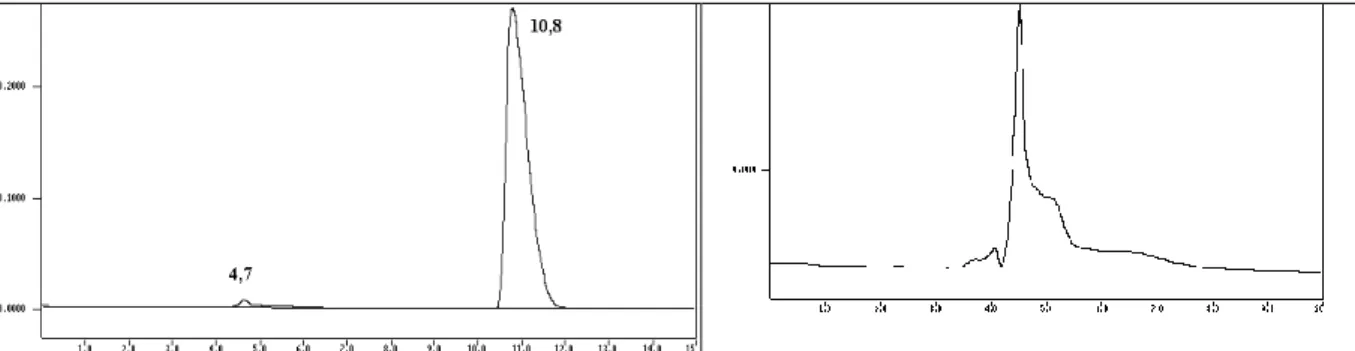 Figura 30: Cromatogramas da amostra tratada com iodo associado ao metanol no tratamento com micro-ondas  (a) com detector de índice de refração e (b) com detector de ultravioleta