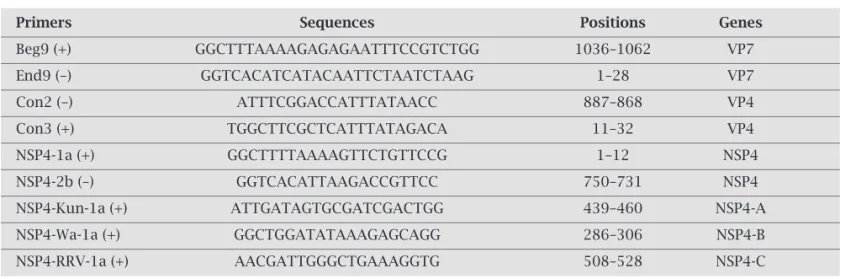 Table 1. VP7, VP4 and NSP4 primers used for amplification and genotyping