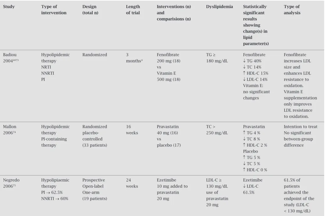 Table 1. Summary of trials that evaluated hypolipidemic therapy in individuals with dyslipidemia on cART