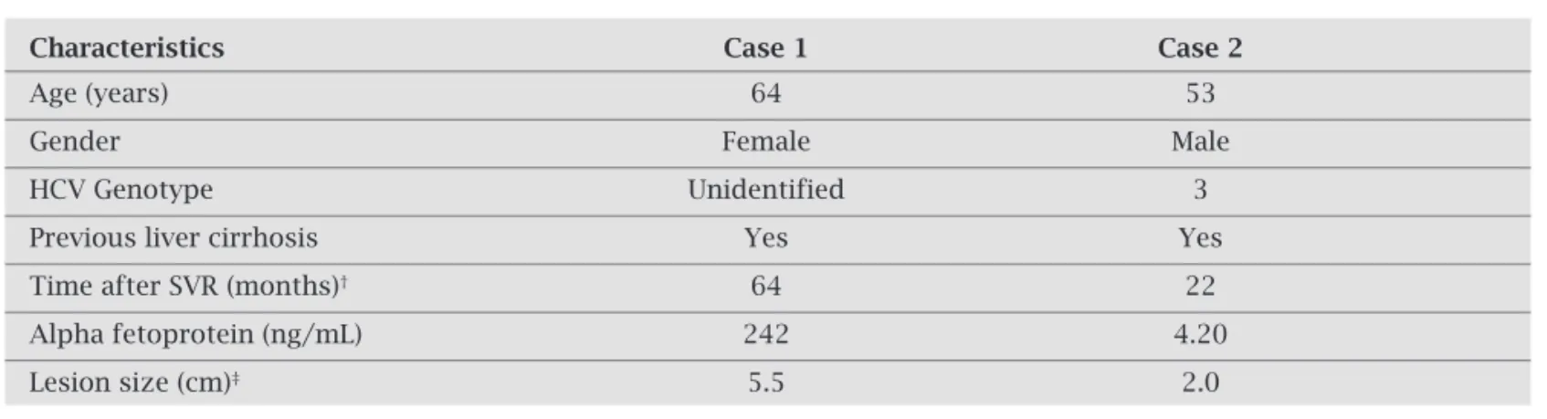 Table 2. Patient characteristics and laboratory features of the two patients with cirrhosis and SVR who  developed HCC during follow-up 