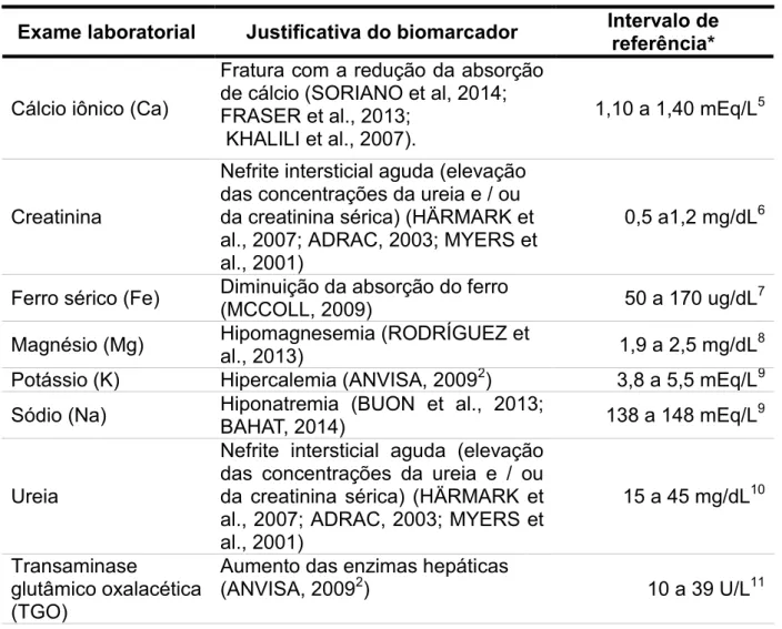 Tabela 2 – Parâmetros laboratoriais monitorados e os seus respectivos intervalos de  referências