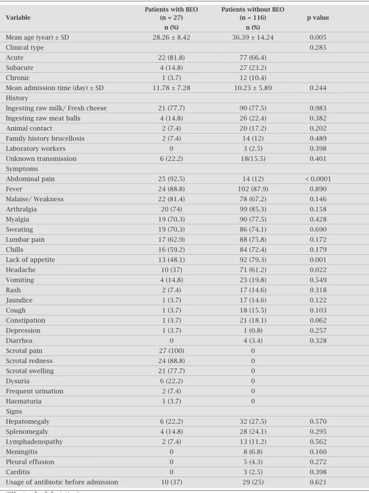 Table 1. Epidemiologic and clinical characteristics of patients with and without BEO