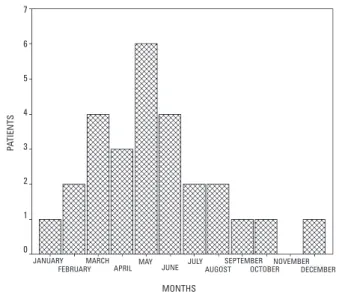 Table 2. Hematological findings of patients with and without BEO