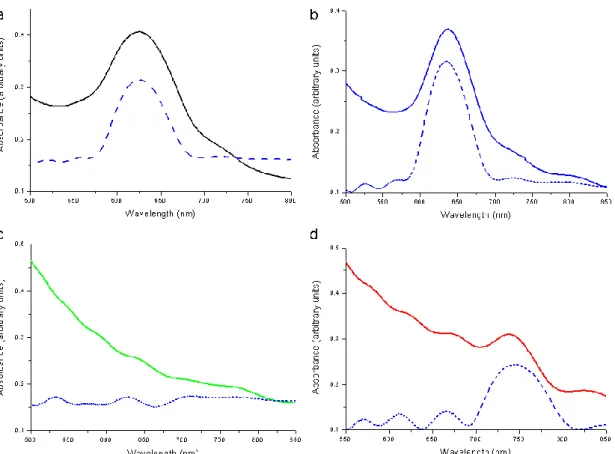 Figure  III.9.  Comparison  of  characteristic  positions  obtained  experimentally  (full  lines)  and  theoretically  (dotted  lines)