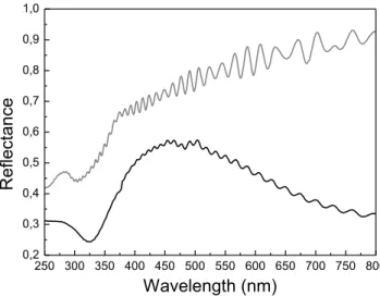 Figure  II.7. UV-Visible reflectance spectra of a 30 nm (grey line) and 120 nm (black line) thick  SnO 2  films on Si, after removal of the support contribution