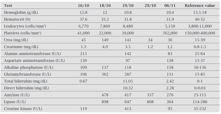 Table 1. Laboratory findings of reported patient during hospitalization, Florianópolis – SC, 2010