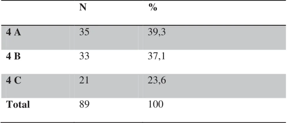 Tabela 1 - Distribuição da frequência dos laudos mamográficos em cada uma das subcategorias  (4A, 4B e 4C) da categoria 4 do sistema BI-RADS ® 