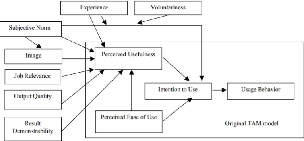 Figura 4 - Modelo de Aceitação da Tecnologia 2 (Venkatesh &amp; Davis, 2000) 