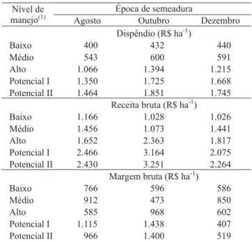 Tabela 3. Dispêndio, receita bruta e margem bruta relativos à cultura do milho em cinco níveis de manejo, em três épocas de semeadura, na média de dois anos agrícolas (2001/2002 e 2002/