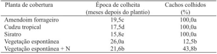 Tabela 4. Teores de nutrientes das folhas de bananeiras con- con-sorciadas com plantas de cobertura formadas por leguminosas herbáceas perenes e vegetação espontânea (1) .