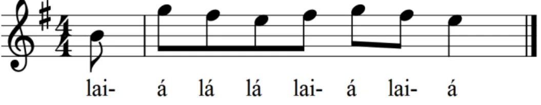 Figura  9  -  Transcrição  do  canto  de  I.  M.  (Integrante  do  Público  do  grupo  de  oração  Emanuel  III)  com  trecho  da  melodia música “Eu navegarei” durante entrevista concedida à autora