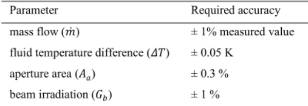 Table 3. Accuracy requirements in the measurement of efficiency test parameters [1,15]