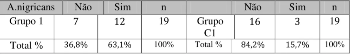 Tabela 1.  Análise dos parâmetros clínicos-antropométricos, metabólicos, hormonais e do HOMA-IR  entre  o  grupo  C  e  o  grupo  C1  (antes  e  depois  da  cirurgia  bariátrica)