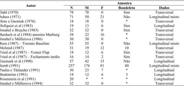 Tabela 2 – Pesquisa de crescimento em fissuras de lábio e palato unilaterais (FTIU) e  a natureza da amostra