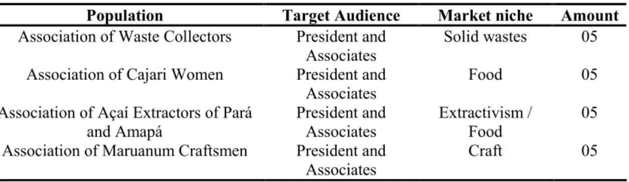Table 2: Demonstration of the research target population 