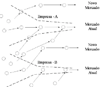 Figura 2 - Fluxograma do conhecimento no processo de inovação aberta 