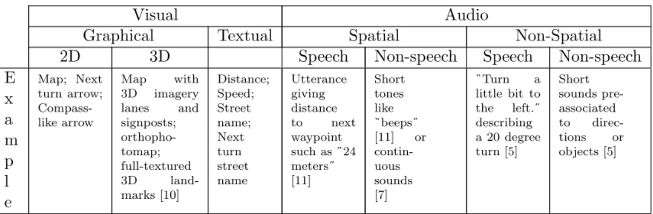 Table 2.1: Guidance system categories and features.