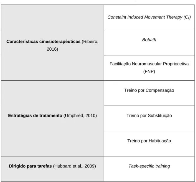 Tabela 3 - Resumo tratamentos de reabilitação 