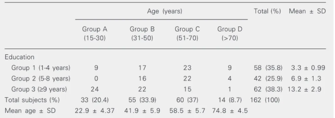 Table 1. Demographic data of the study population.