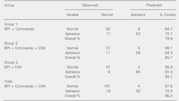 Table 8. Results of logistic regression.