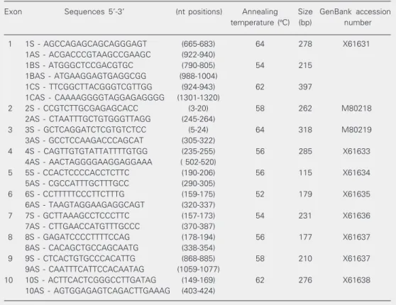 Table 2. Primers designed for WT1 amplification.