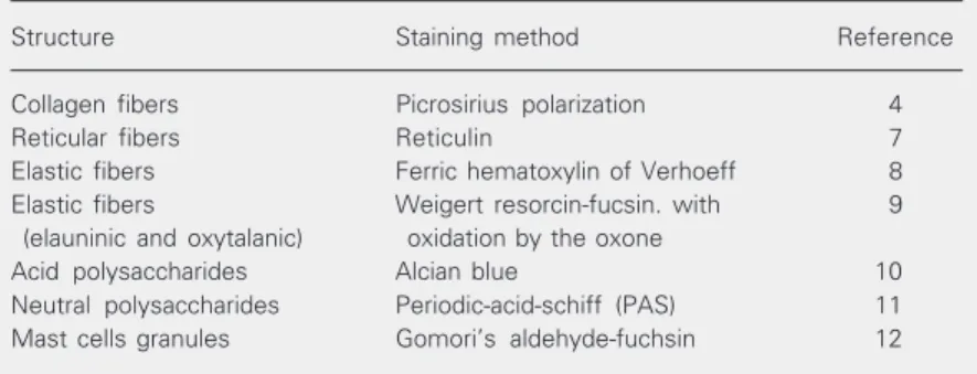 Table 1. Histochemical methods used to identify structures in the skin of hr USP mutants and BALB/c mice.