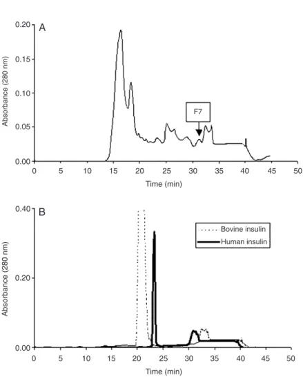 Figure 6. Reverse-phase chromatography (C2-C18) of fraction G-2 from the Sephadex G-50 column (Figure 5)