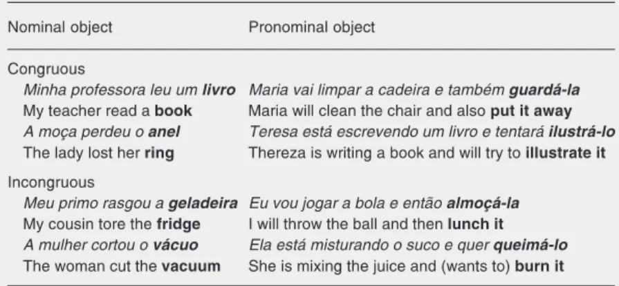 Table 1. Examples of congruous and incongruous sentences for both series.