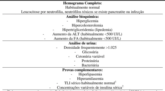 Tabela  5.  Alterações  clinicopatológicas  frequentes  em  cães  com  DM  não  complicada  (adaptado  de:  Ettinger,  2003)