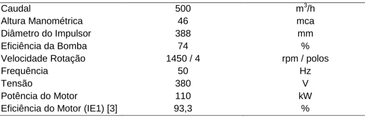 Tabela 2 – Condições de projeto dos grupos eletrobomba 